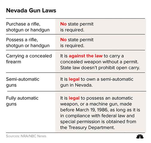 How easy it is to buy guns in Nevada